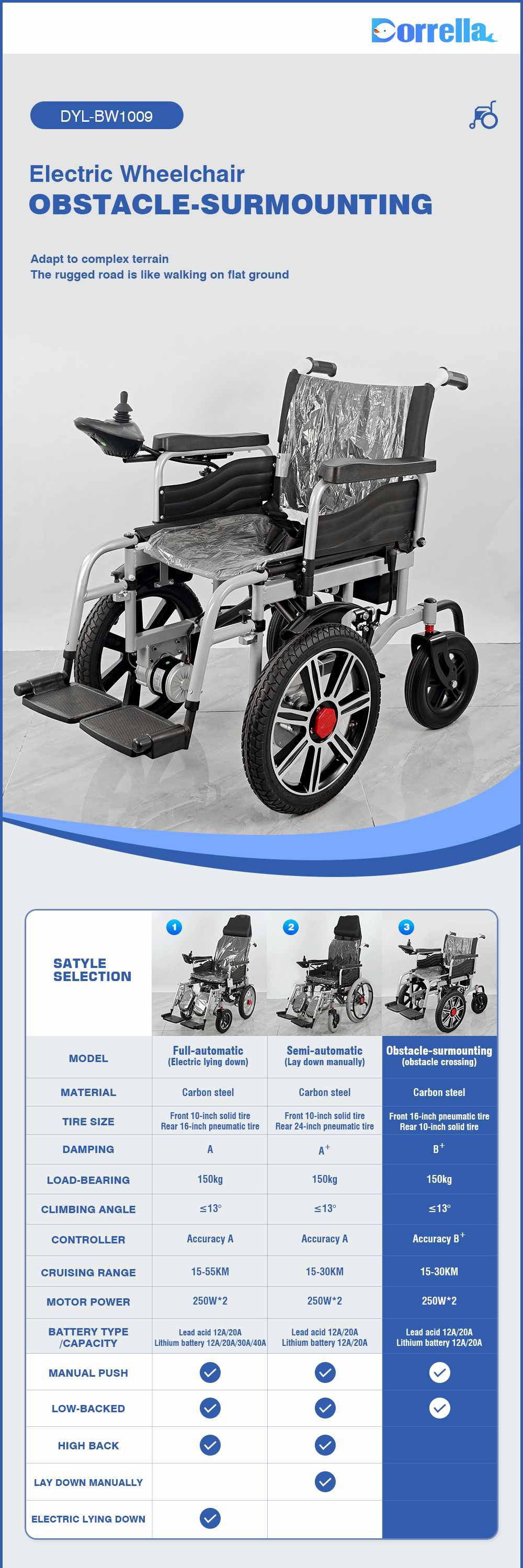 Obstacle driven wheelchair Obstacle driven wheelchair